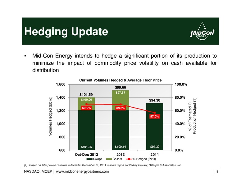 IPAA OGIS SAN FRANCISCO – Mid-Con Energy Partners Lp – slide 17