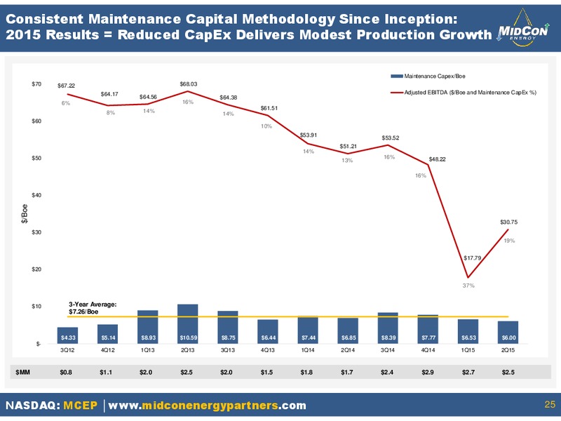 October Investor Presentation – Mid-Con Energy Partners Lp – slide 22