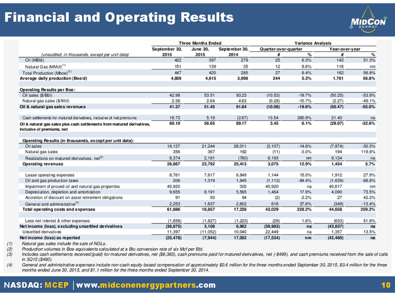 3Q 2015 Results – Mid-Con Energy Partners Lp – slide 9