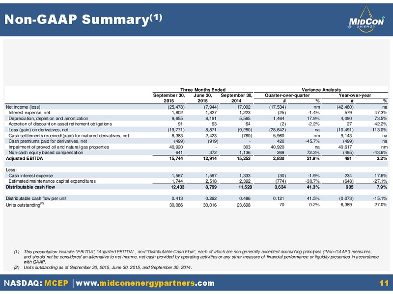 3Q 2015 Results – Mid-Con Energy Partners Lp – slide 10