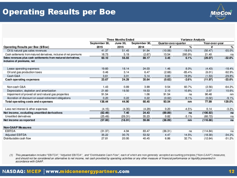 3Q 2015 Results – Mid-Con Energy Partners Lp – slide 11