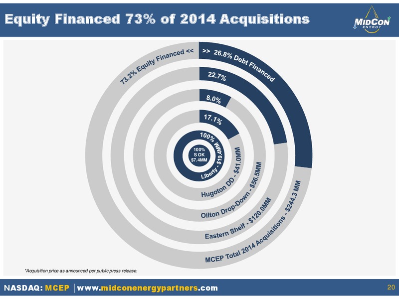 November 2015 Investor Presentation – Mid-Con Energy Partners Lp – slide 18