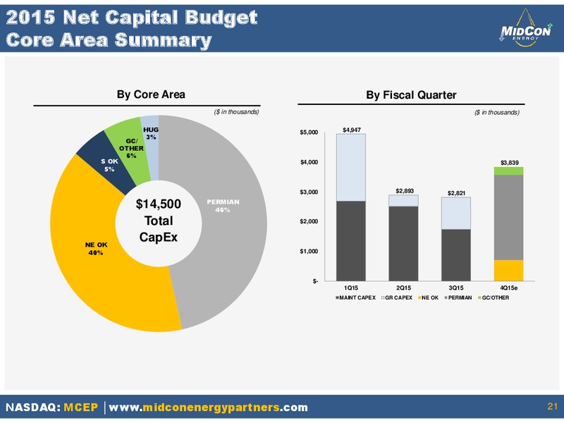 November 2015 Investor Presentation – Mid-Con Energy Partners Lp – slide 19