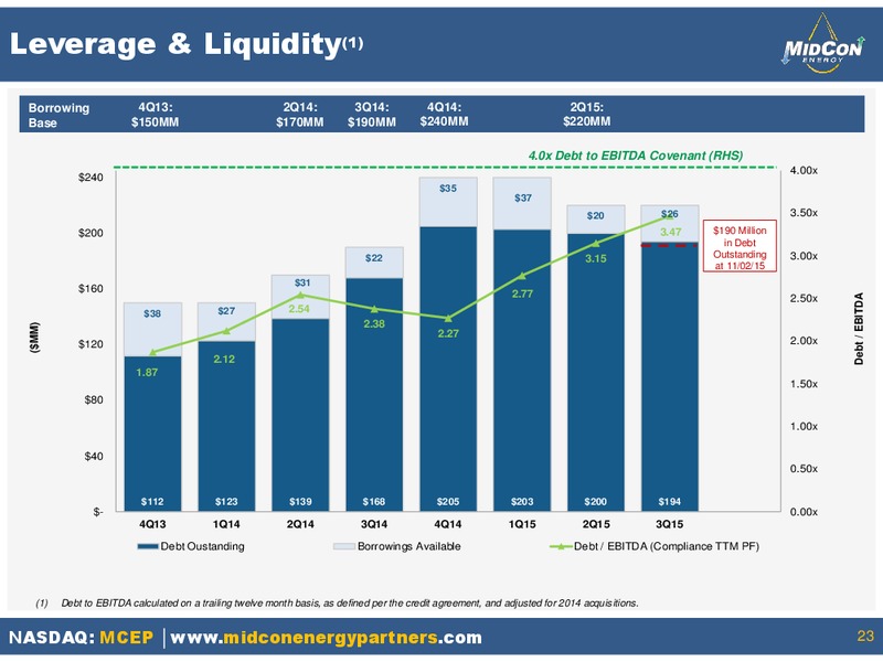 November 2015 Investor Presentation – Mid-Con Energy Partners Lp – slide 21