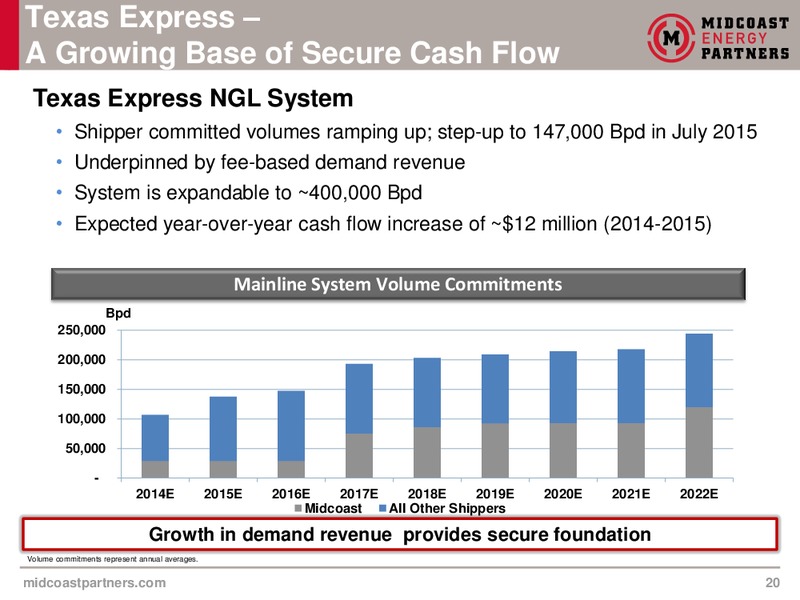 May 2015 Investor Presentation – Midcoast Energy Partners, L.P. – slide 20