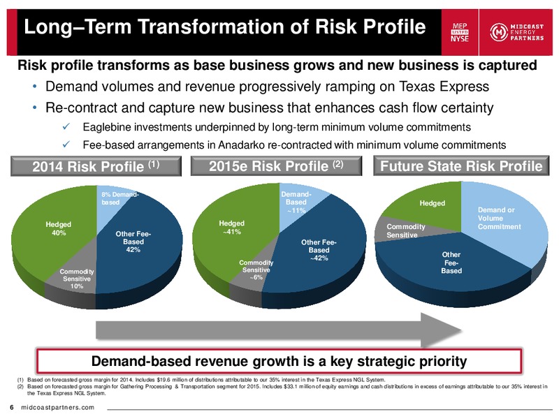 January 2016 Investor Presentation – Midcoast Energy Partners, L.P. – slide 6