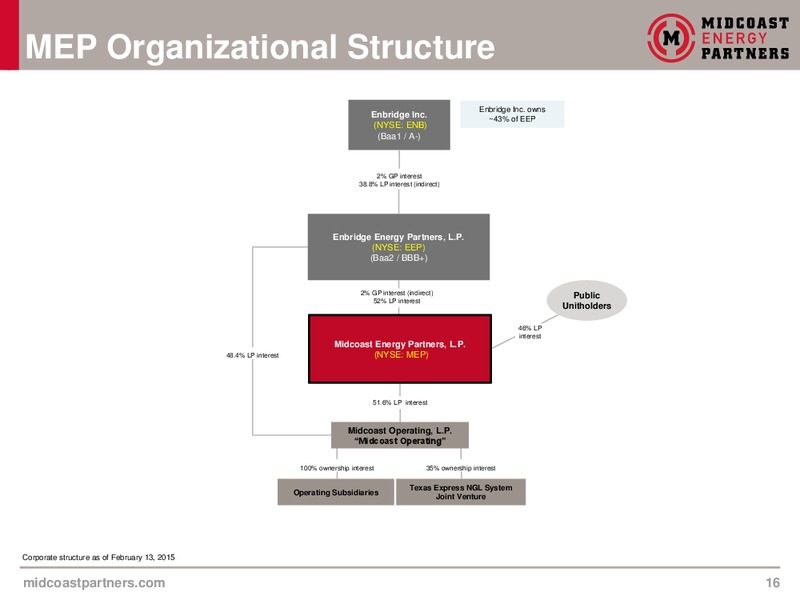 Investment Community Presentation – Midcoast Energy Partners, L.P. – slide 16