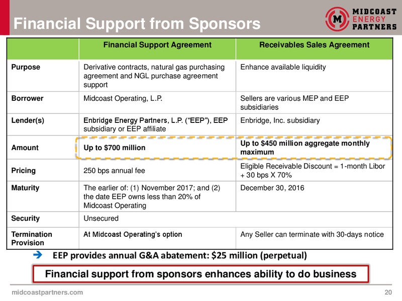 Investment Community Presentation – Midcoast Energy Partners, L.P. – slide 20