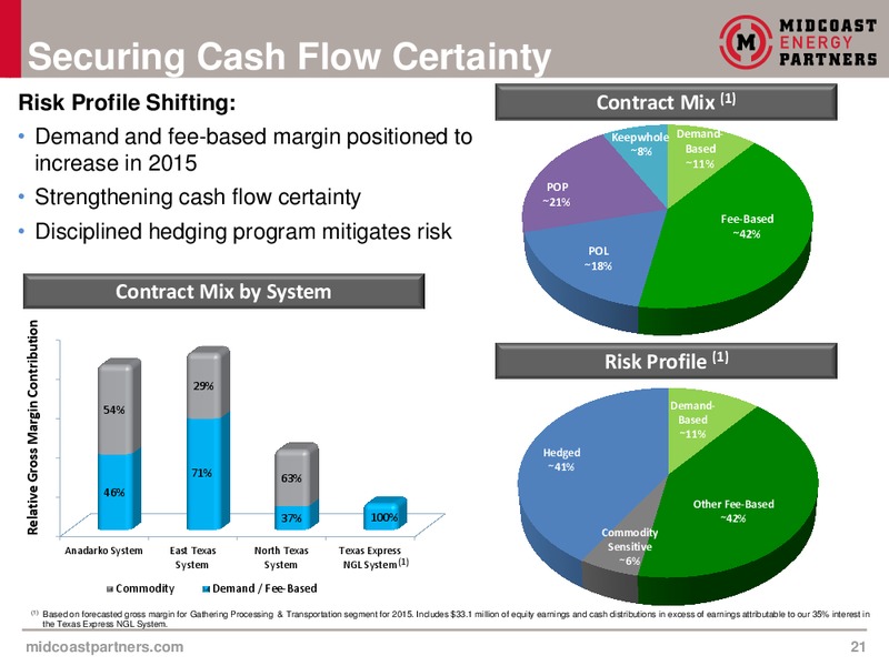 Investment Community Presentation – Midcoast Energy Partners, L.P. – slide 21