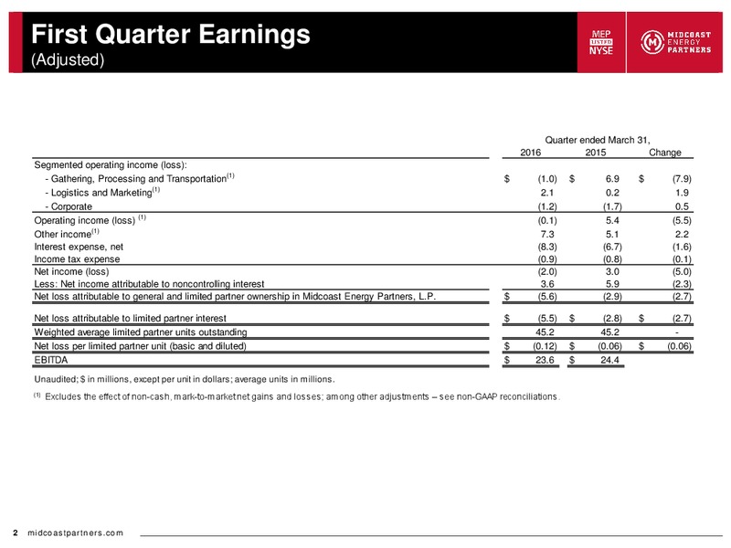 Q1 2016 Earnings Presentation Supplemental Slides – Midcoast Energy Partners, L.P. – slide 2