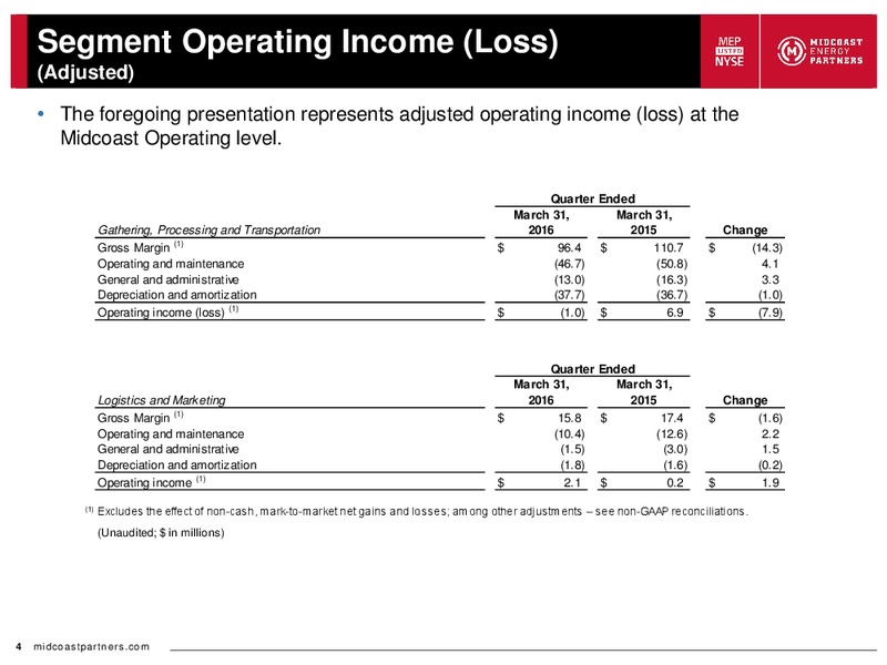 Q1 2016 Earnings Presentation Supplemental Slides – Midcoast Energy Partners, L.P. – slide 4