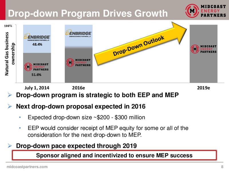 Q@ 2015 Earnings Presentation – Midcoast Energy Partners, L.P. – slide 7