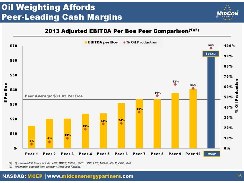 Investor Presentation – Midcoast Energy Partners, L.P. – slide 15