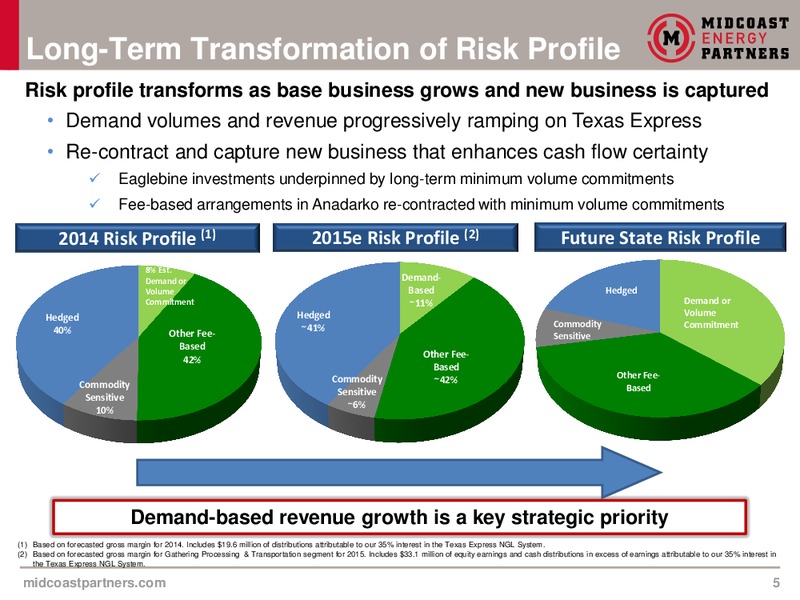 August 2015 Investor Presentation – Midcoast Energy Partners, L.P. – slide 5