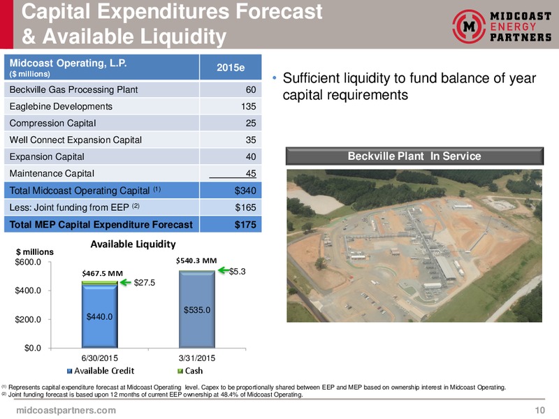 August 2015 Investor Presentation – Midcoast Energy Partners, L.P. – slide 10