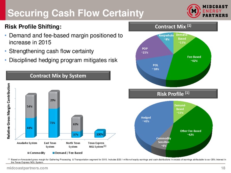August 2015 Investor Presentation – Midcoast Energy Partners, L.P. – slide 18