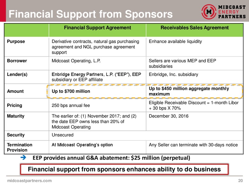 August 2015 Investor Presentation – Midcoast Energy Partners, L.P. – slide 20