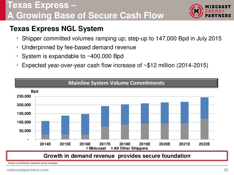 August 2015 Investor Presentation – Midcoast Energy Partners, L.P. – slide 22