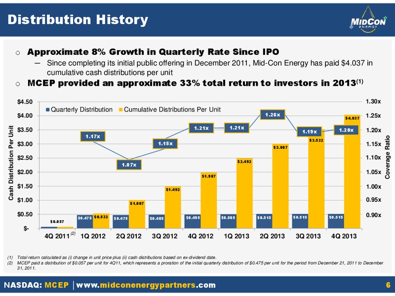 Q4 2013 EARNINGS CALL – Midcon Energy – slide 5