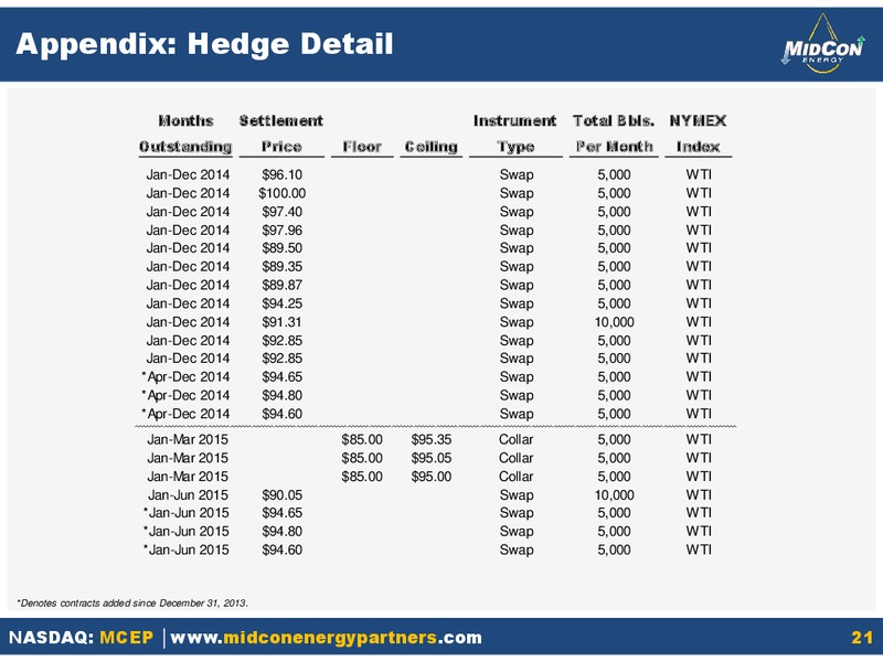 Q4 2013 EARNINGS CALL – Midcon Energy – slide 20