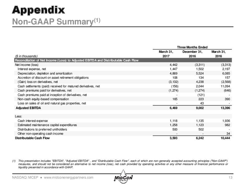 1Q2017 Results First Quarter – Midcon Energy – slide 12