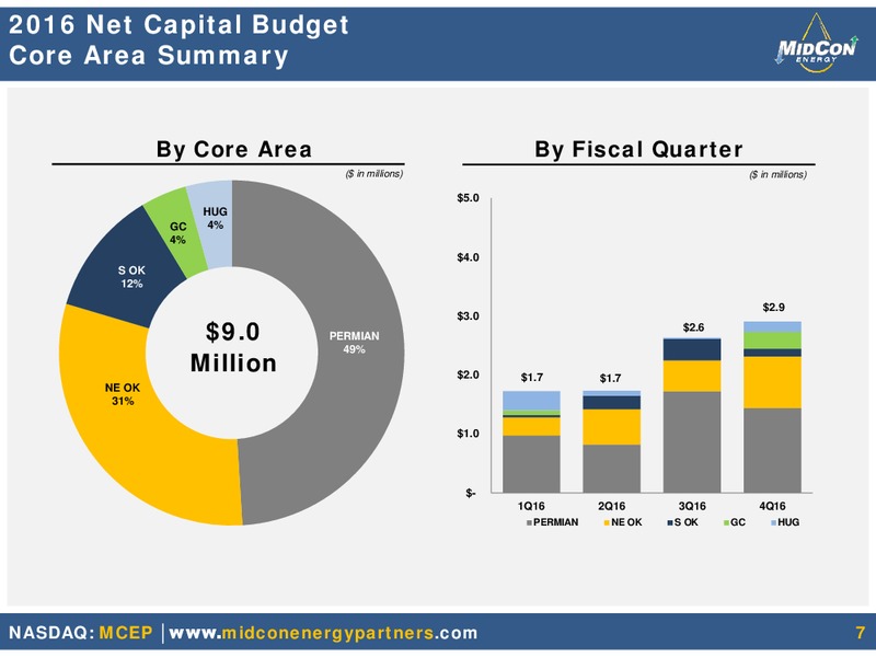 First Quarter 2016 Results – Midcon Energy – slide 5