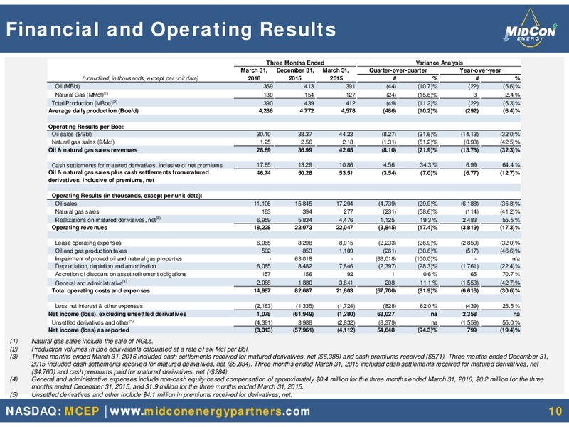 First Quarter 2016 Results – Midcon Energy – slide 6