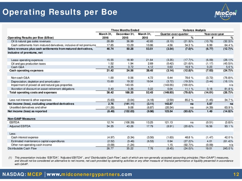 First Quarter 2016 Results – Midcon Energy – slide 8