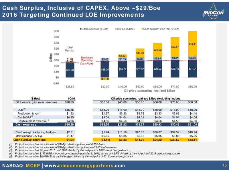 May 2016 Investor Presentation – Midcon Energy – slide 14