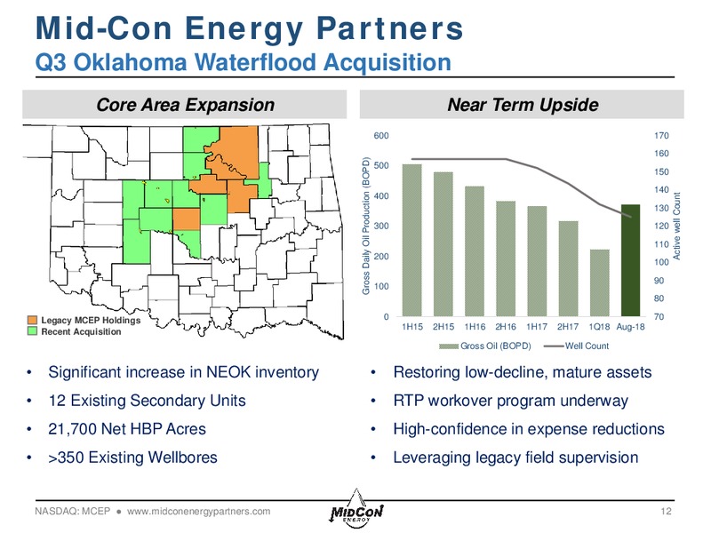 August 2018 Enercom Conference – Midcon Energy – slide 11