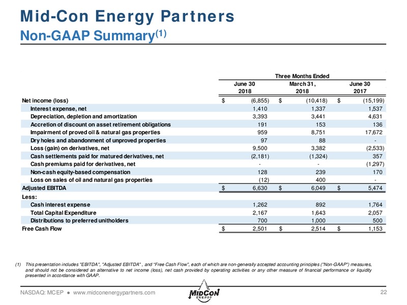 August 2018 Enercom Conference – Midcon Energy – slide 21