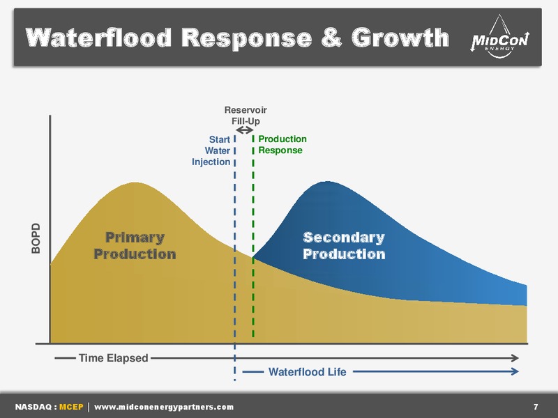 IPAA OGIS SAN FRANCISCO – Midcon Energy – slide 6