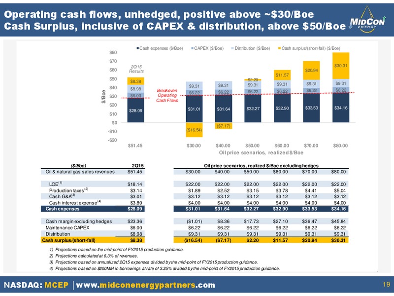 October 2015 Investor Presentation – Midcon Energy – slide 18