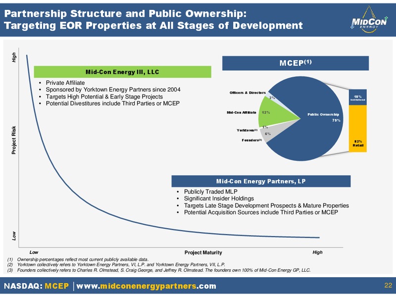 October 2015 Investor Presentation – Midcon Energy – slide 21