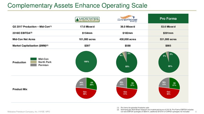 Combination of Midstates and Sandridge Energy – Midstates Petroleum – slide 6