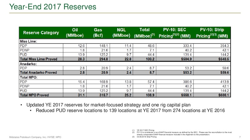 4Q 2017 Earnings Supplement – Midstates Petroleum – slide 5