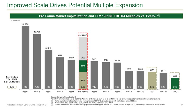 4Q 2017 Earnings Supplement – Midstates Petroleum – slide 14
