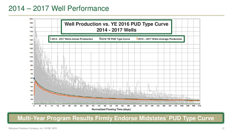 Q1 2017 Investor Presentation – Midstates Petroleum – slide 10