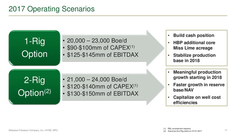 Q1 2017 Investor Presentation – Midstates Petroleum – slide 15
