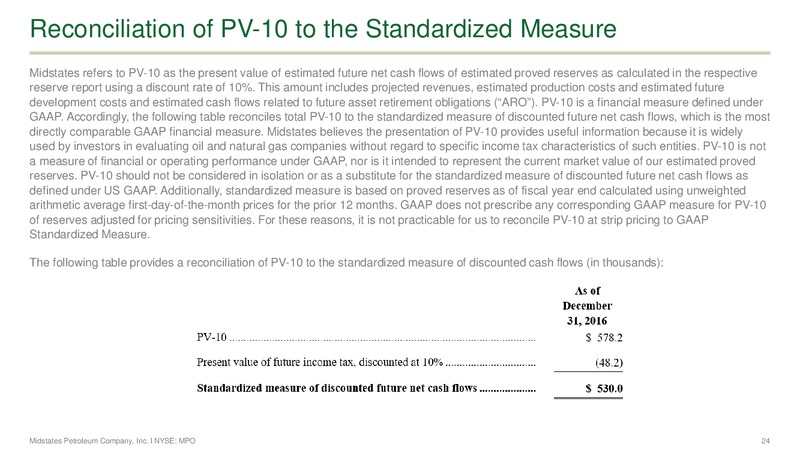 Q1 2017 Investor Presentation – Midstates Petroleum – slide 22