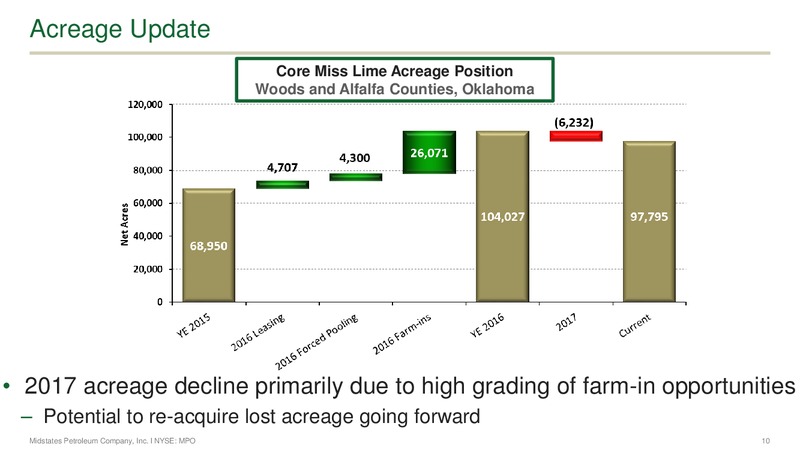 May 2017 Investor Presentation – Midstates Petroleum – slide 8