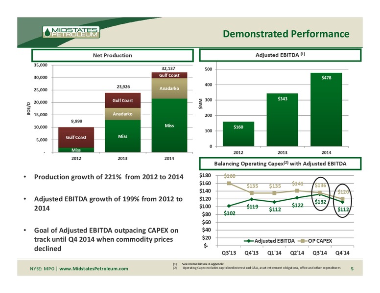 RBC Global Energy & Power Executive Conference – Midstates Petroleum – slide 3
