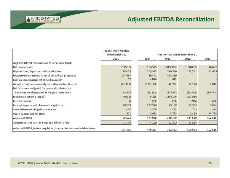 RBC Global Energy & Power Executive Conference – Midstates Petroleum – slide 21