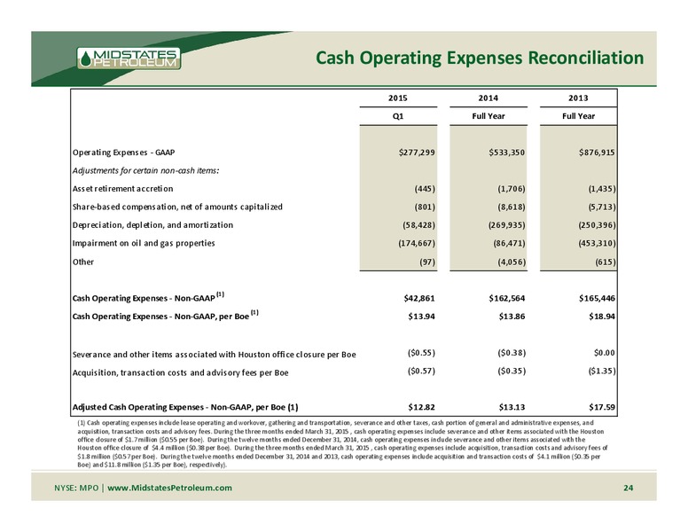 RBC Global Energy & Power Executive Conference – Midstates Petroleum – slide 22