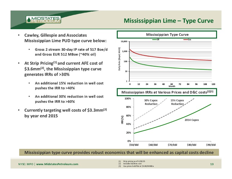 BAML Energy & Power Leveraged Finance Conference – Midstates Petroleum – slide 11