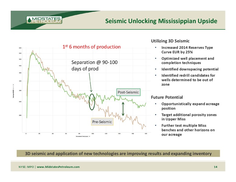 BAML Energy & Power Leveraged Finance Conference – Midstates Petroleum – slide 12