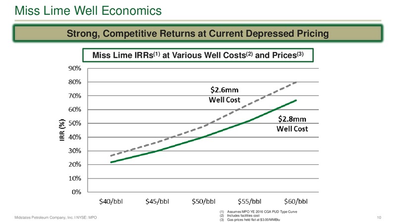 July 2017 Strategic Update – Midstates Petroleum – slide 8