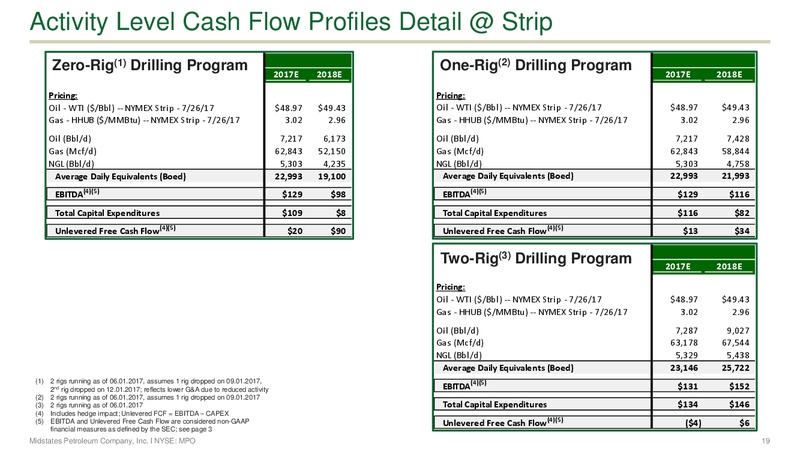 July 2017 Strategic Update – Midstates Petroleum – slide 17