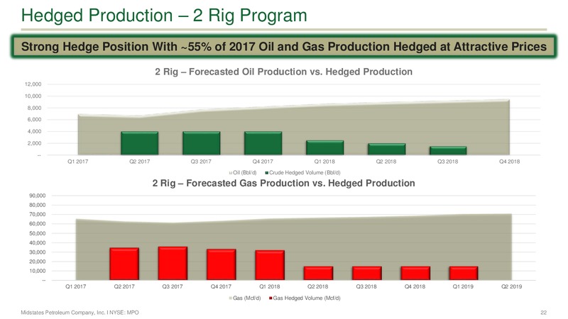 July 2017 Strategic Update – Midstates Petroleum – slide 20