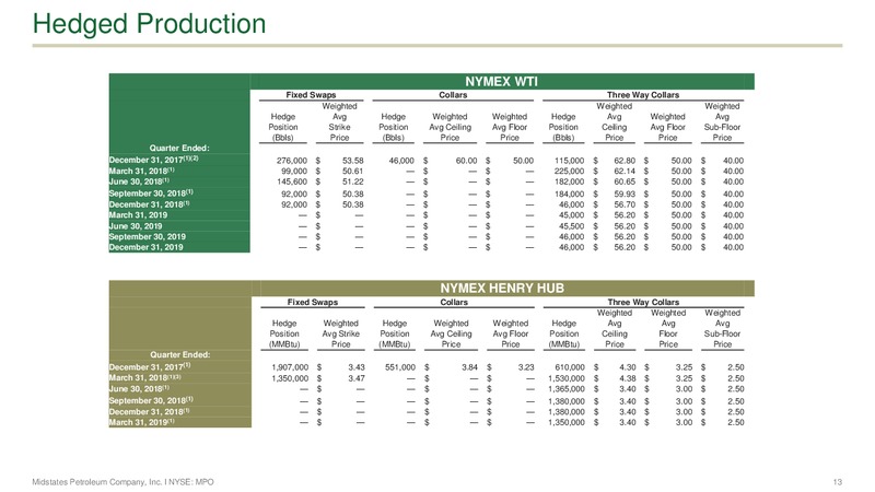 Q3 2017 Earnings Supplement – Midstates Petroleum – slide 11